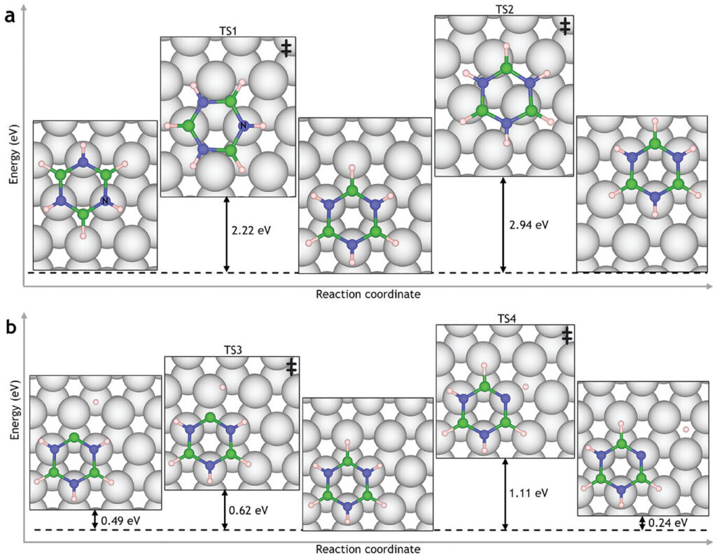 White graphene insights open doors to cleaner energy and more efficient electronics