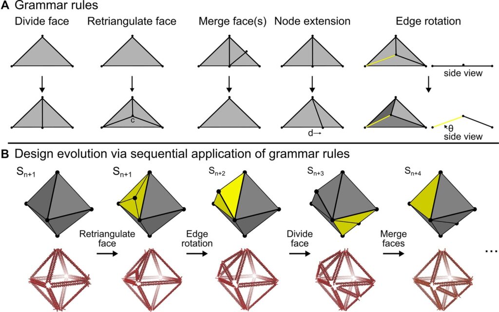 Generative design tool relies on grammar rules for finding best shape