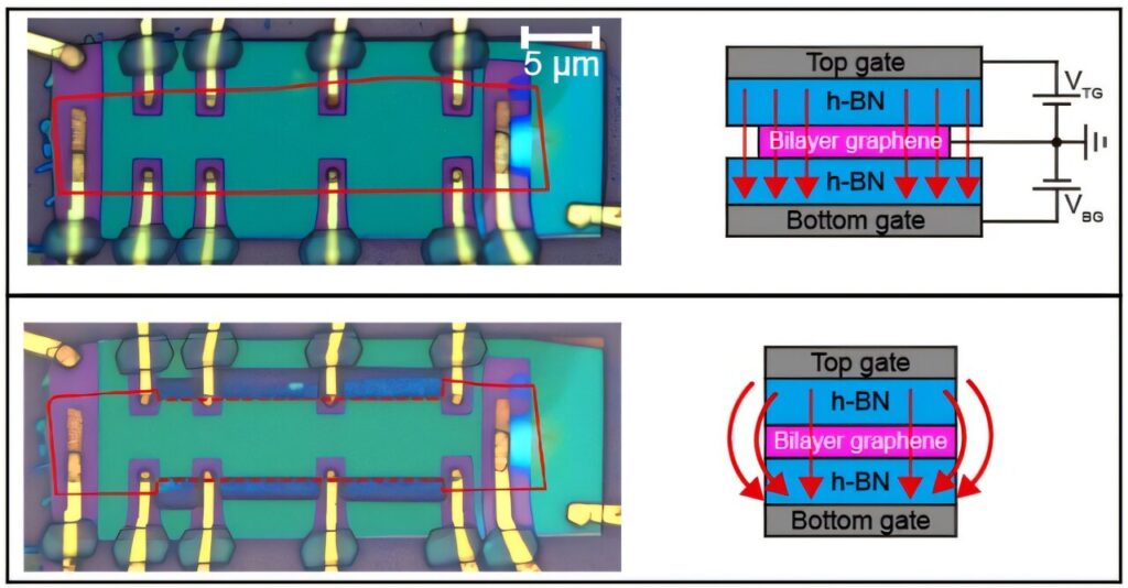 Hidden transport pathways in graphene confirmed, paving the way for next-generation device design