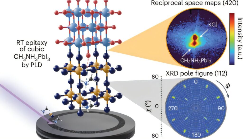 New process creates ordered semiconductor material at room temperature