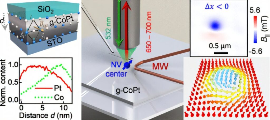 Researchers image magnetic skyrmions at room temperature for the first time