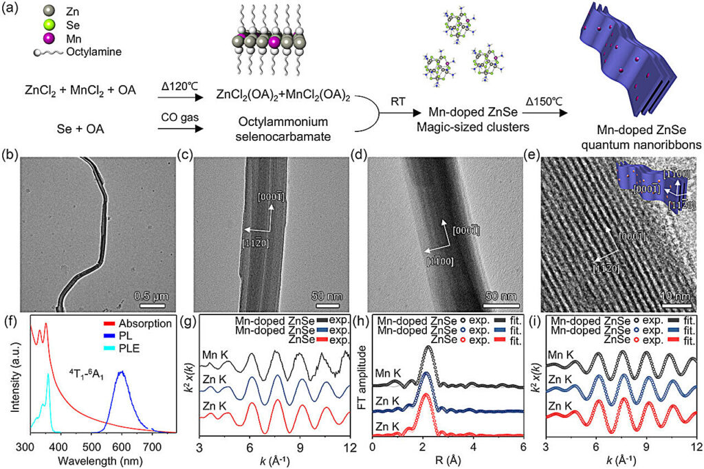 Innovative doping technique boosts semiconductor nanocrystal performance