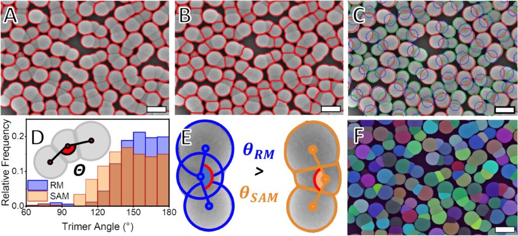 System assists with making nanoparticle measurements to speed up research