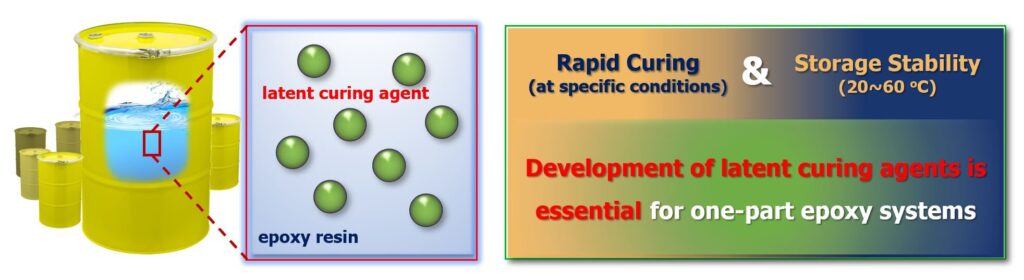 MXene-enhanced epoxy promises safer, more durable industrial applications