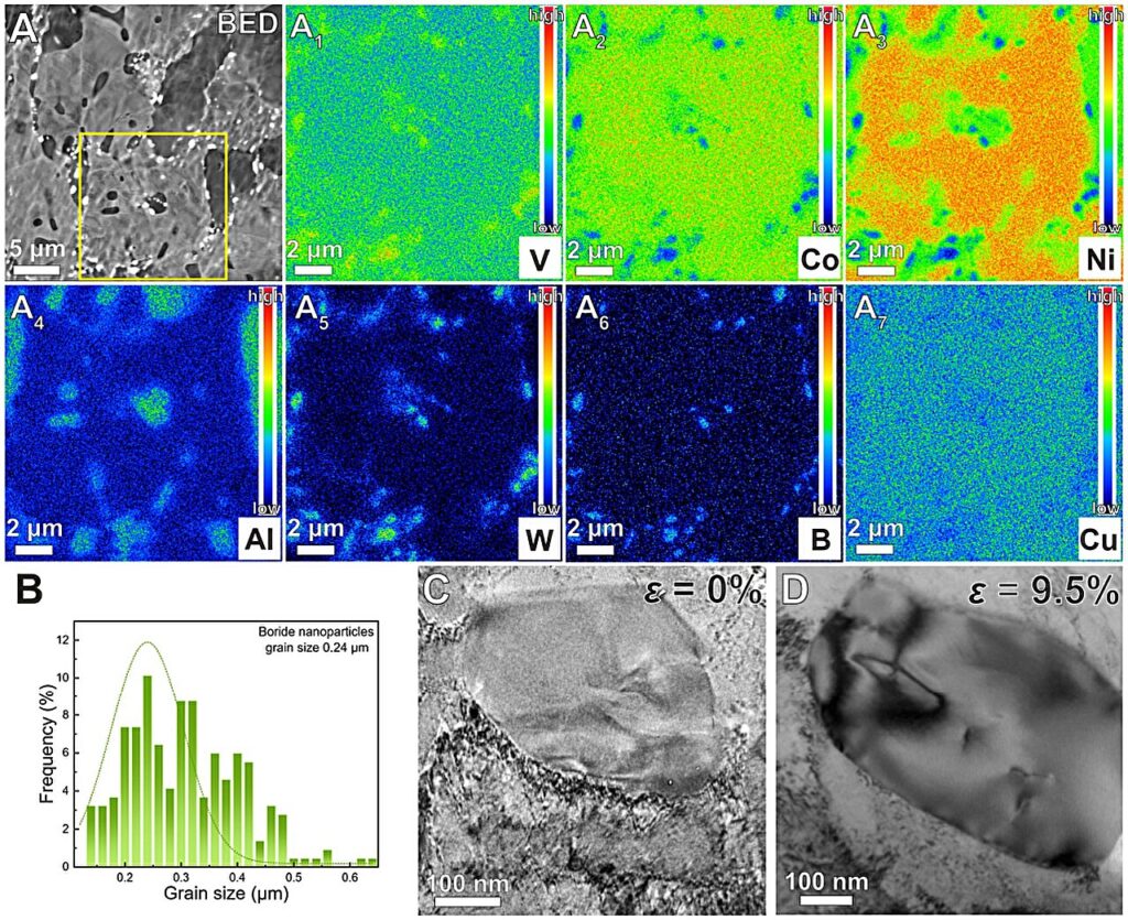 Supranano engineering enhances strength and ductility of structural materials