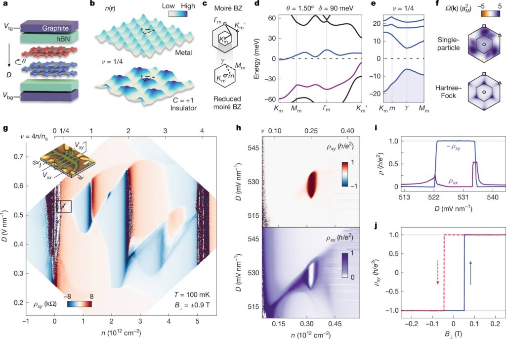 New research uncovers exotic electron crystal in graphene