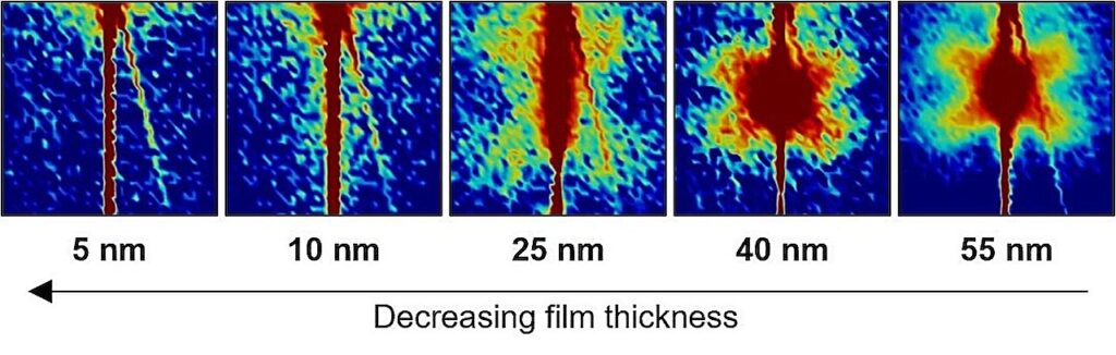 Miniaturization of thin films uncovers ‘Goldilocks zone’ in relaxor ferroelectrics