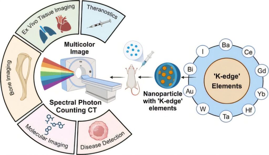 Tracking disease progression in technicolor