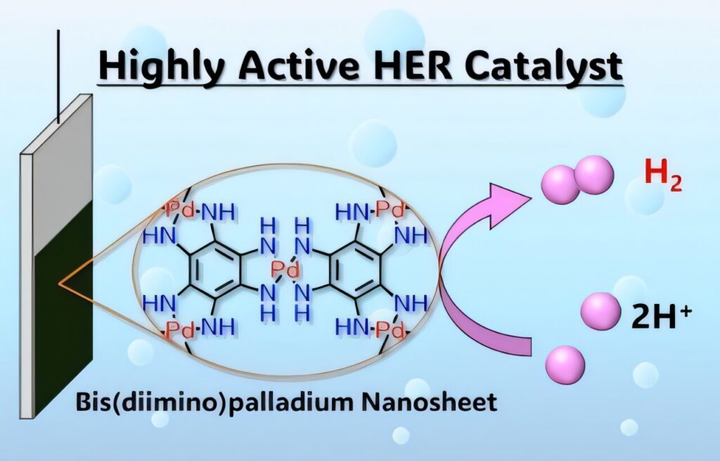 Low-cost, palladium-based nanosheet catalyst matches platinum’s performance in hydrogen production