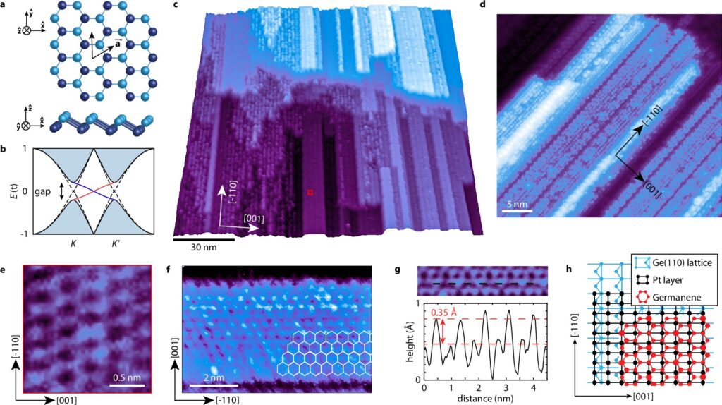 Germanene nanoribbons pave the way for quantum computing