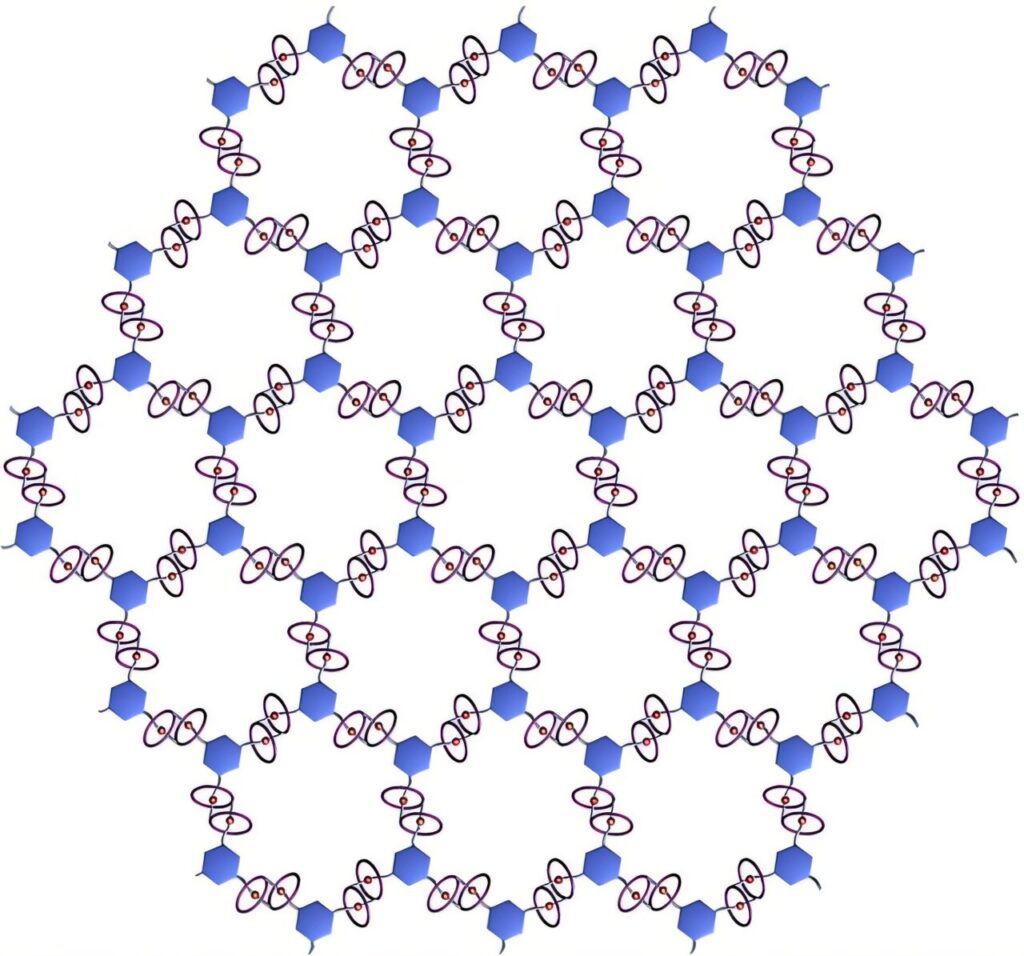 Mechanically interlocked 2D chainmail unlocks smart polymers with shape-shifting capabilities