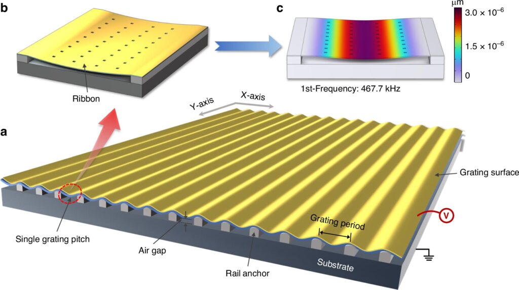 Large-aperture MEMS modulator paves way for high-speed, energy-efficient optical communication systems
