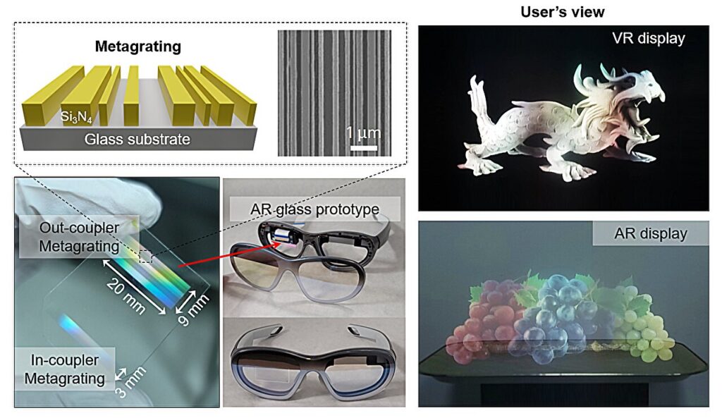 Sub-millimeter waveguide shrinks augmented-reality glasses