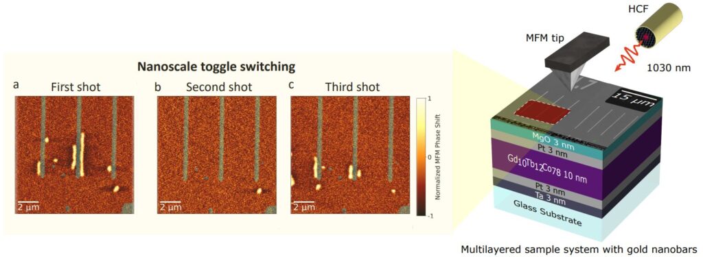 Ultrafast plasmon-enhanced magnetic bit switching at the nanoscale