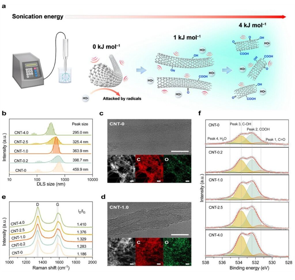 A fresh new way to produce freshwater: Sonicated carbon nanotube catalysts