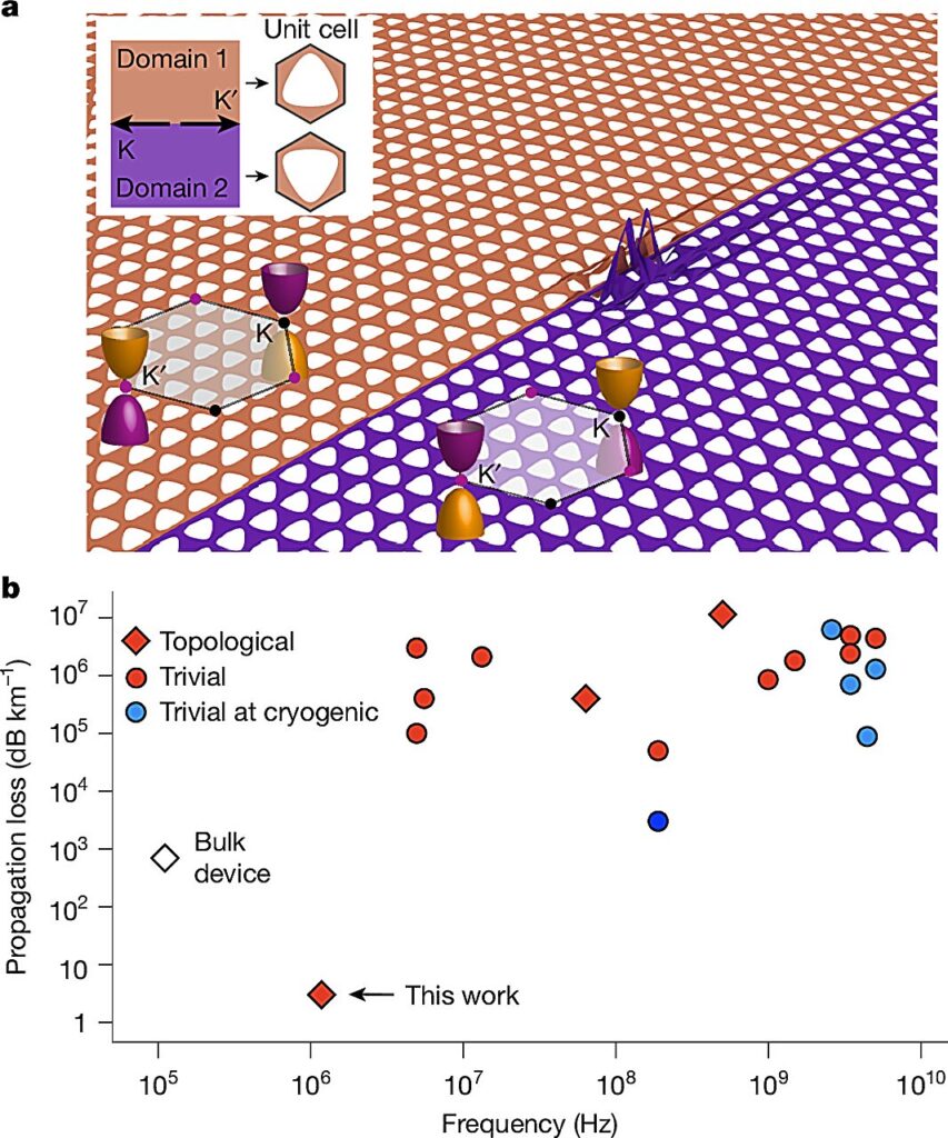 Physicists build microscopic ‘trampoline’ to improve sound wave control in microchips