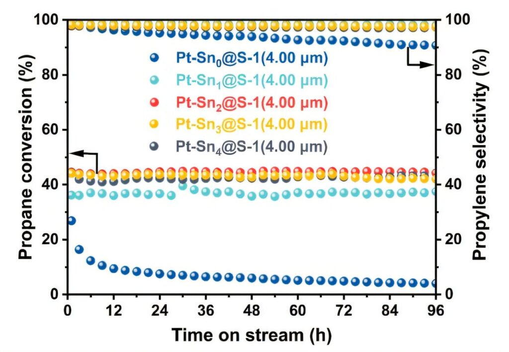 Zeolite nanopore model links crystal size to metal cluster migration and catalyst performance