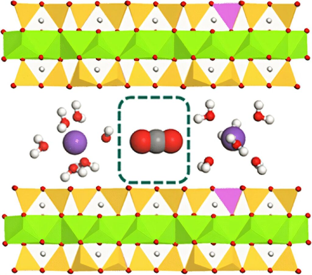 Clay-based nanomaterials offer solution to capture carbon dioxide and combat climate change